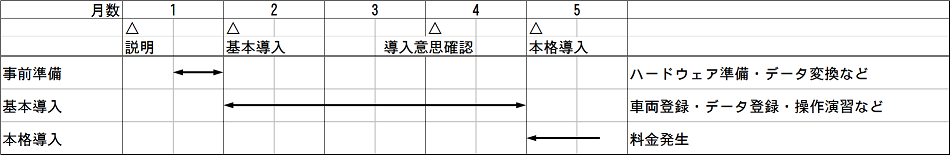 スケジュール